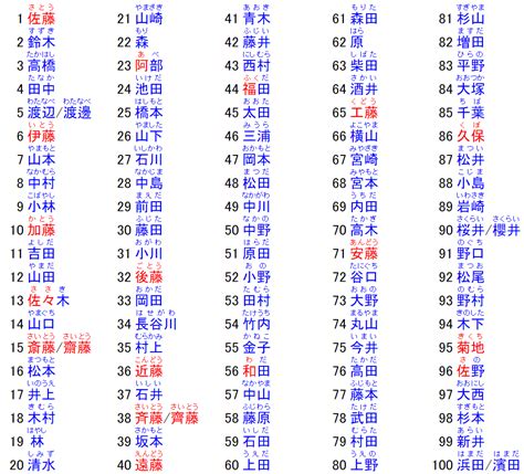 日本男人名字